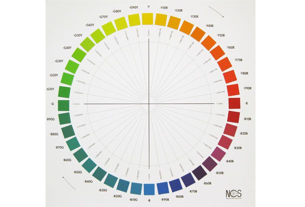 1._Farve-NCS-_farvecirkel.jpg